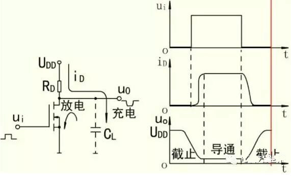 MOS開(kāi)關(guān)管，MOS管