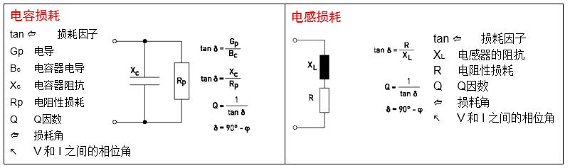 兩線(xiàn)制電阻,四線(xiàn)制電阻