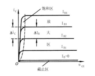 三極管特性曲線(xiàn)