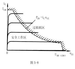 三極管特性曲線(xiàn)
